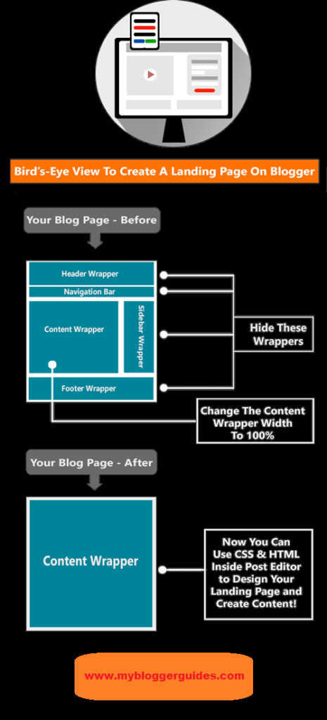 landing page for blogger, blogspot landing page, add landing page to blogger How to Create a Landing Page in Blogger
